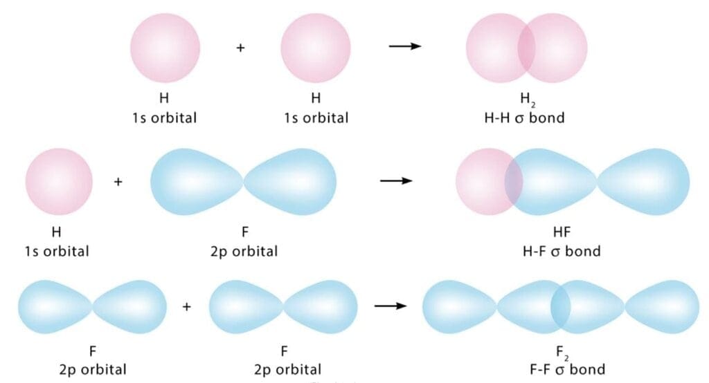 Revision Notes: Chemical Bonding & Molecular Structure
