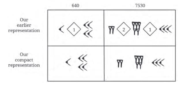 Important Formulas: A Story of Numbers | Mathematics Class 8- New NCERT (Ganita Prakash)
