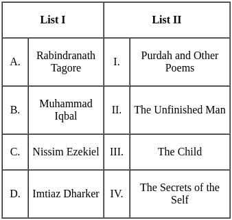UGC NET Paper 2: English 1st March 2023 Shift 2 | UGC NET Past Year Papers