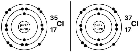 Isotope of Chlorine