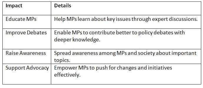 Cheat Sheet: Parliamentary Forums | Indian Polity for UPSC CSE