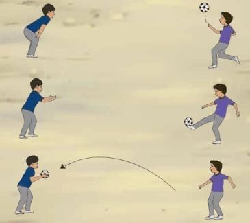 Kicking and Receiving Chapter Notes | Physical Education and Well Being (Khel Yoga) Class 5
