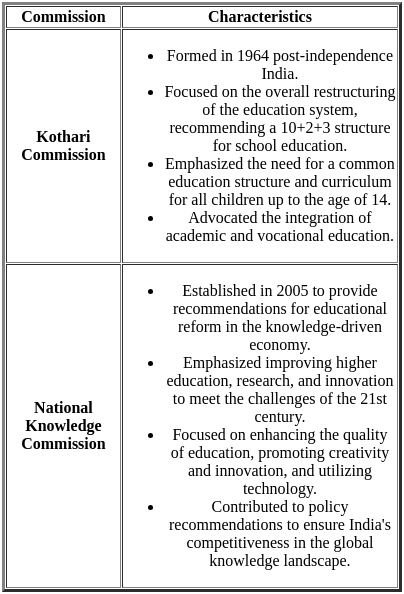 UGC NET Paper 2: Education 8th Dec 2023 Shift 1 | UGC NET Past Year Papers