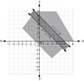 NCERT Solutions Class 11 Maths Chapter 5 - Linear Inequalities