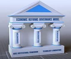 Economic Reforms | NABARD Grade A & Grade B Preparation - Bank Exams