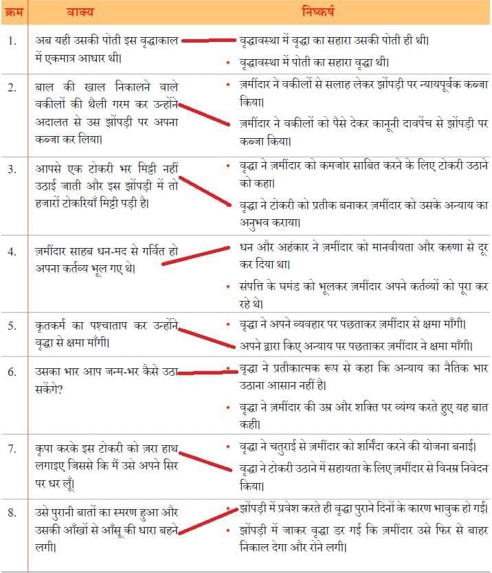 एक टोकरी भर मिट्टी NCERT Solutions | Hindi मल्हार Class 8 - New NCERT