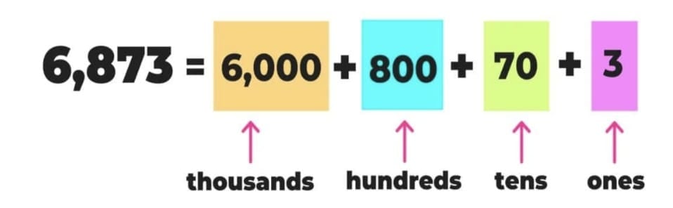 Important Formulas: Thousands Around Us - Class 4 PDF Download