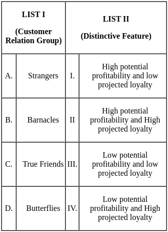 UGC NET Paper 2: Management 12th Mar 2023 Shift 2 | UGC NET Past Year Papers