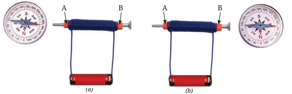 Compass needle near (a) End A; (b) End B of an electromagnet