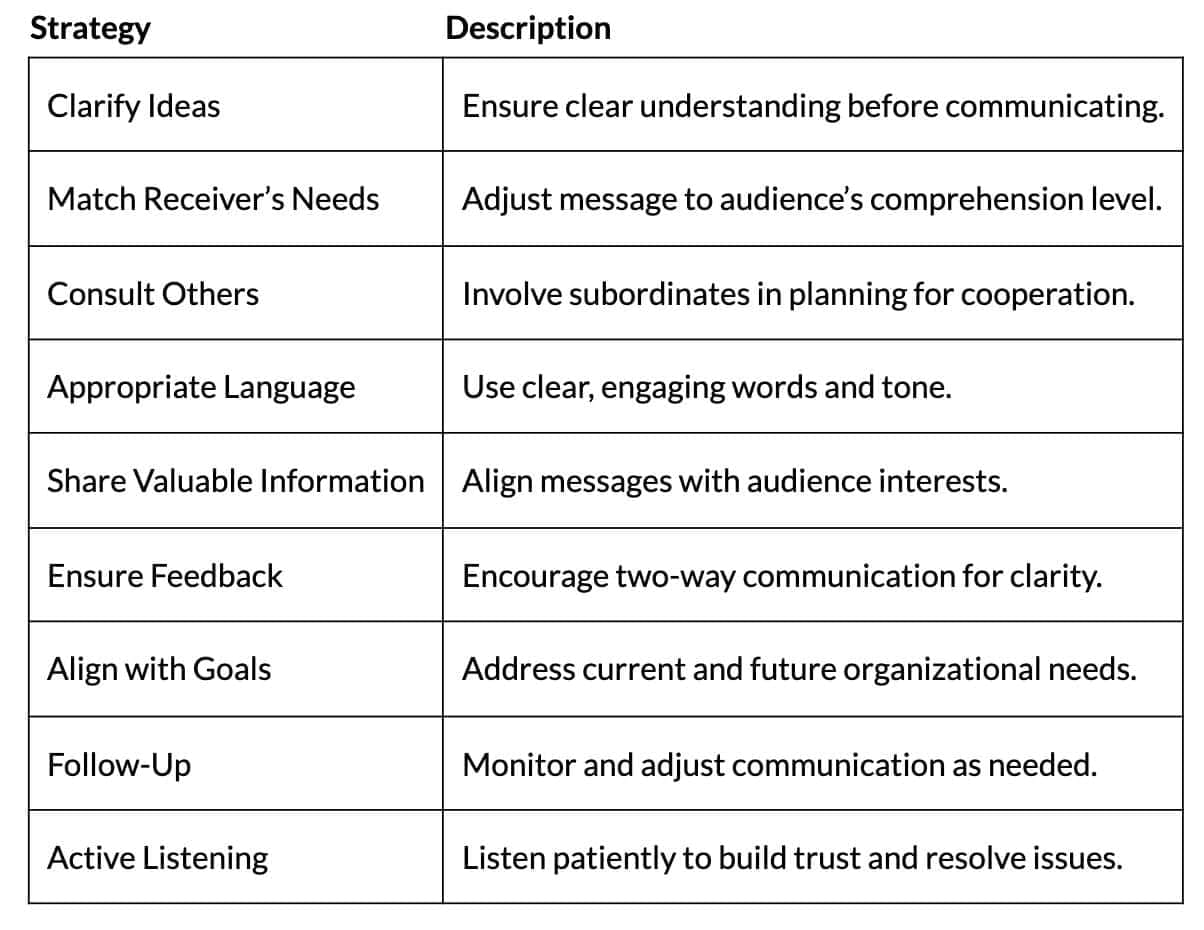 Cheat Sheet: Directing | Business Studies (BST) Class 12 - Commerce