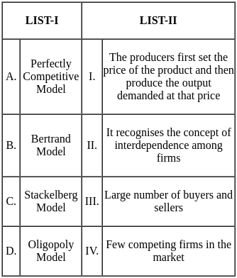 UGC NET Paper 2: Economics 3rd Jan 2025 Shift 2 | UGC NET Past Year Papers