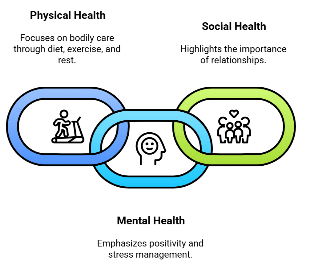 Health: The Ultimate Treasure Chapter Notes | Science Curiosity Class 8 - New NCERT