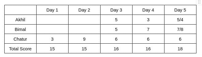 Games and Tournaments CAT Previous Year Questions with Answer PDF