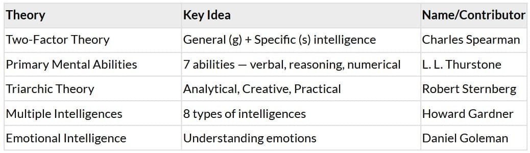 Multidimensional Intelligence Cheat Sheet: Construct of Intelligence and Multi-Dimensional ...