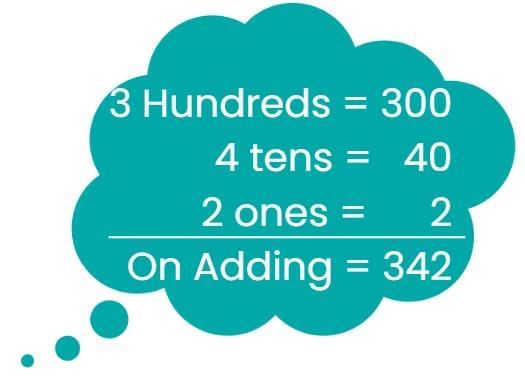 Word Problem: We the Travellers—I | Mathematics (Maths Mela) Class 5 - New NCERT