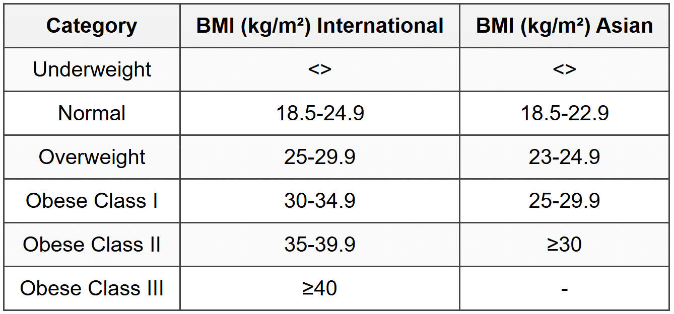 5.1 Classification and Assessment