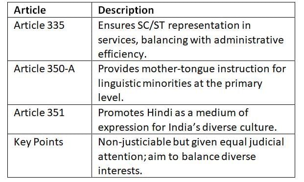 Cheat Sheet: Directive Principles of State Policy | Indian Polity for UPSC CSE