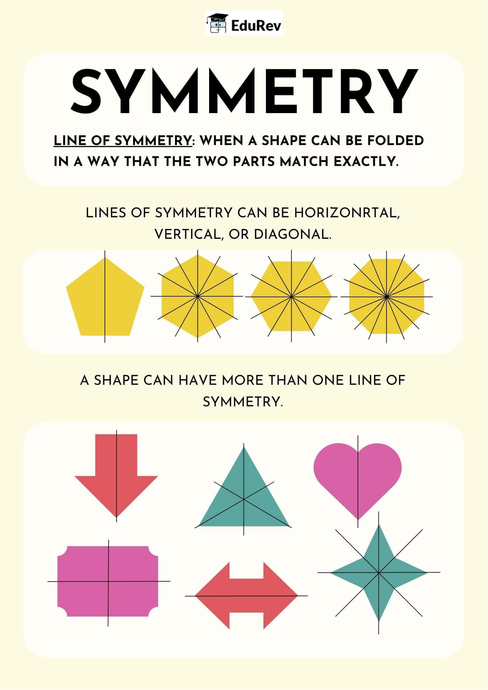 Learning Poster: Lines of Symmetry | Mathematics (Maths Mela) Class 5 - New NCERT