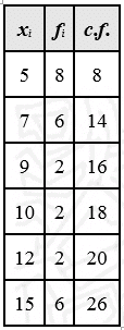 NCERT Solutions Class 11 Maths Chapter 13 - Statistics