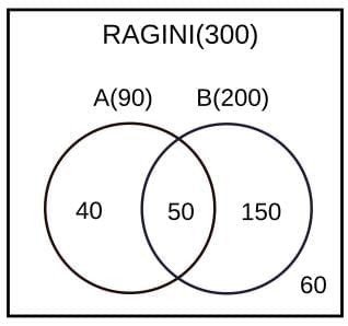 Practice Question - 15 (Venn Diagram) | 100 DILR Questions for CAT Preparation