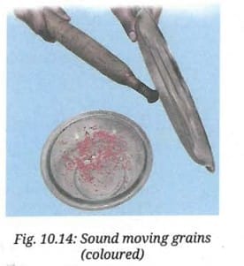 Activity 10.6 : Let us experiment 