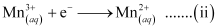 NCERT Solutions Class 11 Chemistry Chapter 7 - Redox Reactions