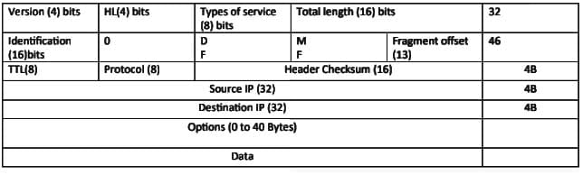Internet Protocol - Crash Course for UGC NET Computer science PDF Download