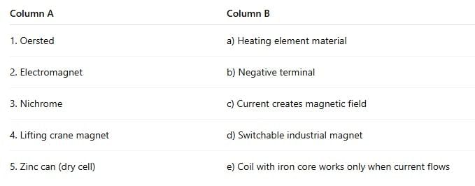 Worksheet Solutions: Electricity: Magnetic and Heating Effects | Worksheets with Solutions for Class 8