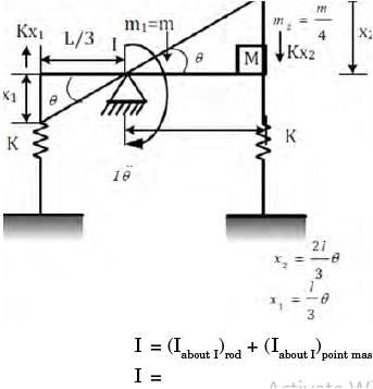 GATE Past Year Questions: Damped & Undamped Vibration | Theory of Machines (TOM) - Mechanical Engineering