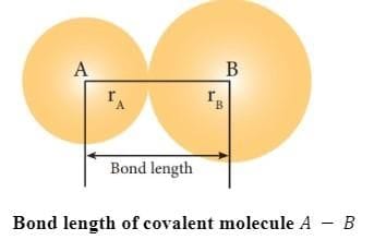 Revision Notes: Chemical Bonding & Molecular Structure