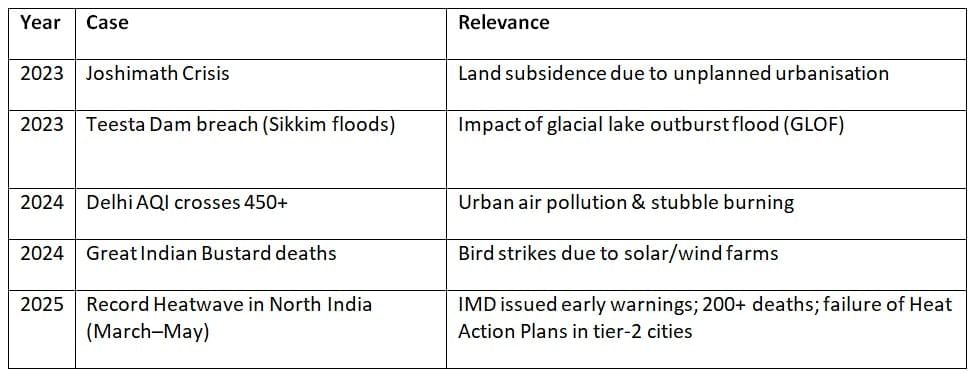 Cheat Sheet: Environment | Geography for UPSC CSE