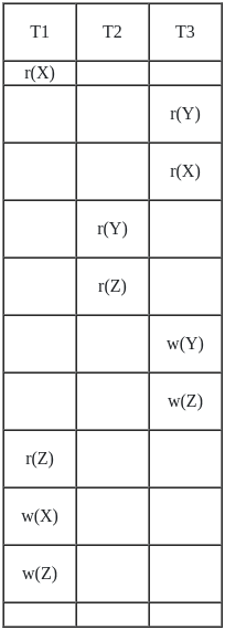 UGC NET Paper 2: Computer Science 23rd August 2024 Shift 1 | UGC NET Past Year Papers