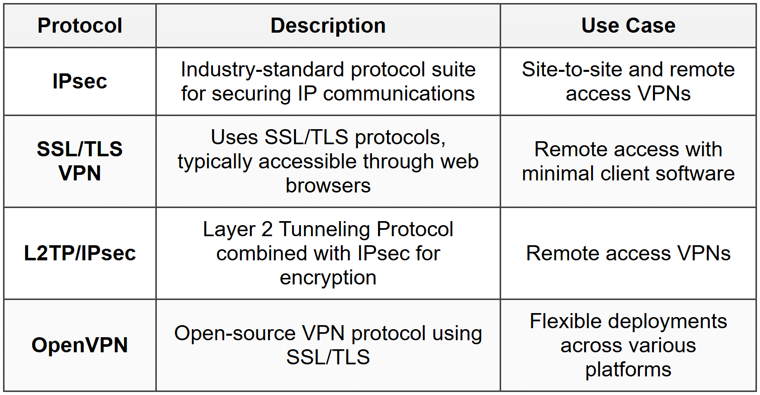 Firewalls - CompTIA Network+ (N10-009) Full Course - Network and Security