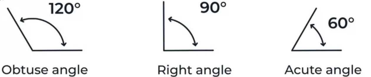 Pythagoras Theorem Chapter Notes | Mathematics Class 9 ICSE