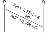 UGC NET Paper 2: Computer Science 23rd August 2024 Shift 1 | UGC NET Past Year Papers