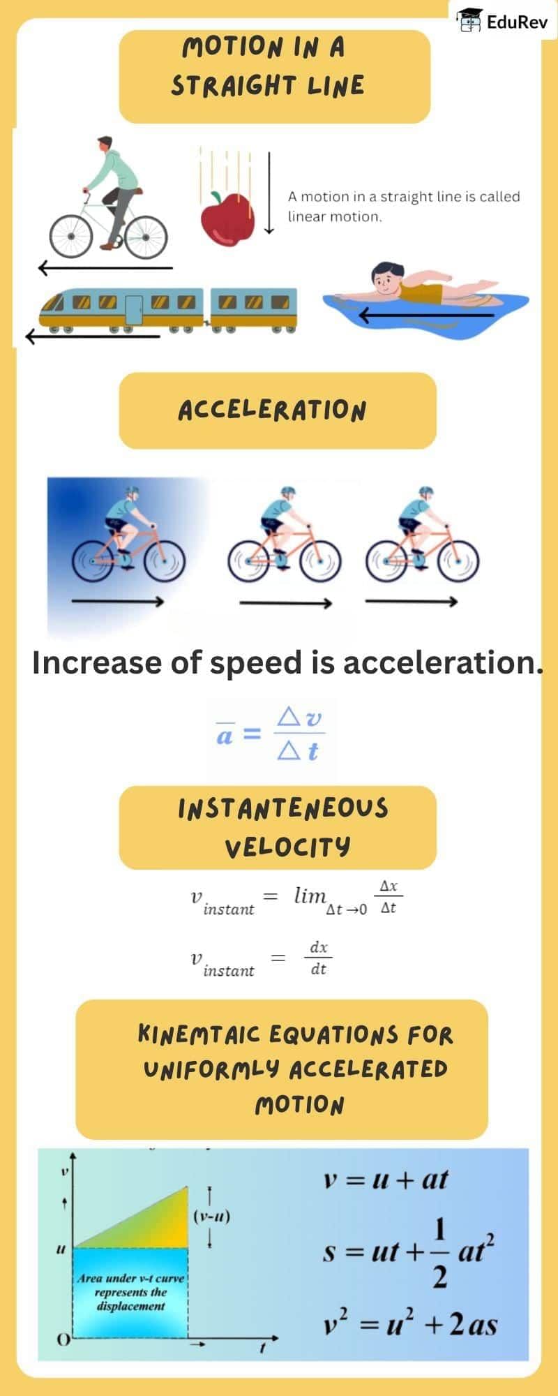 Infographics: Motion in a Straight Line | Physics Class 11 - NEET