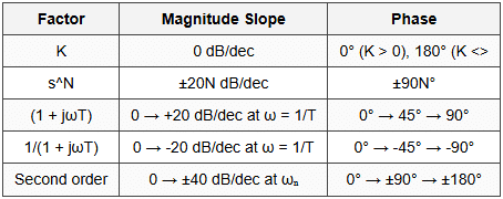 4.1.2 Basic Factor Contributions
