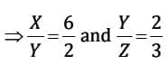 MCQ`s: Ratio and Proportion, Indices, Logarithms - 1