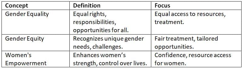 UPSC Mains Previous Year Questions 2024: GS1 Indian Society | Indian Society for UPSC CSE