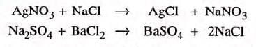 Language of Chemistry Chapter Notes | Chemistry Class 9 ICSE
