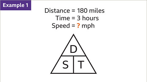 How to calculate speed, distance and time - Year 7