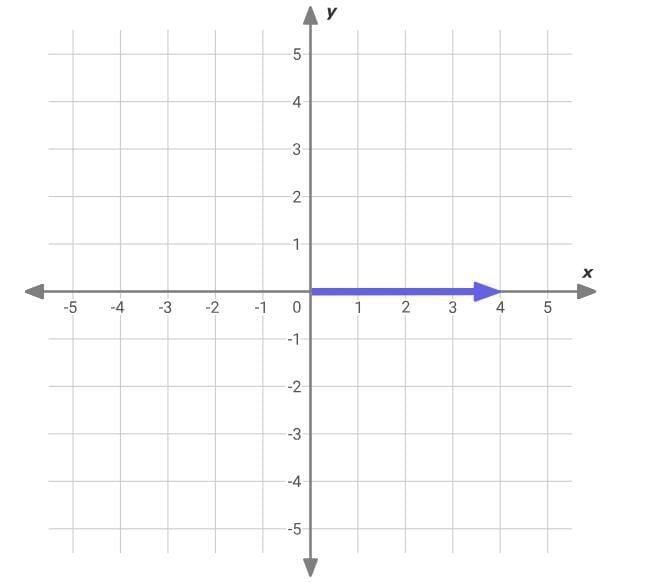 Area Chapter Notes | Mathematics for Grade 6