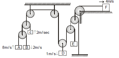 NLM - Constrained Motion; Chapter Notes; Class 11; Physics (IIT-JEE and AIPMT)