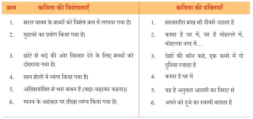 आदमी का अनुपात NCERT Solutions | Hindi मल्हार Class 8 - New NCERT