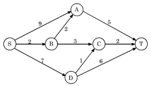 Practice Questions: Routes & Networks | CSAT Preparation - UPSC