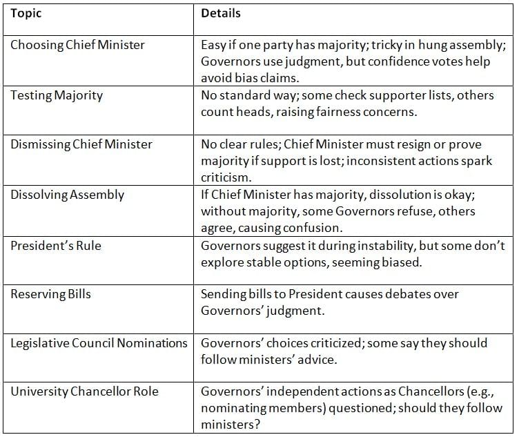 Cheat Sheet: Governor | Indian Polity for UPSC CSE