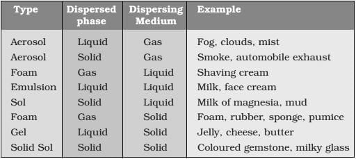 Mixture and Solution | Science Curiosity Class 8 - New NCERT