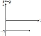 Kinematics, Chapter Notes, Class 11, Physics (IIT-JEE & AIPMT)