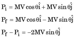 GATE Past Year Questions: Impulse & Momentum | Engineering Mechanics - Civil Engineering (CE)