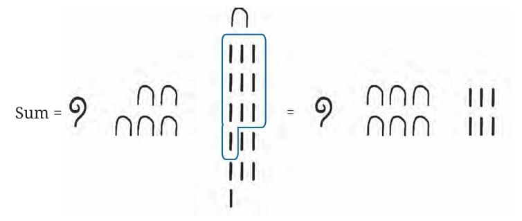 A Story of Numbers Chapter Notes | Mathematics Class 8- New NCERT (Ganita Prakash)